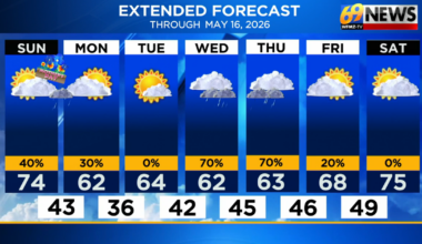 Partly sunny and milder today with a stray PM shower; wet weather by midweek | Weather