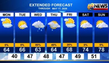 Patchy frost for some tonight, then sunshine for all on Tuesday followed by a wet Wednesday | Weather