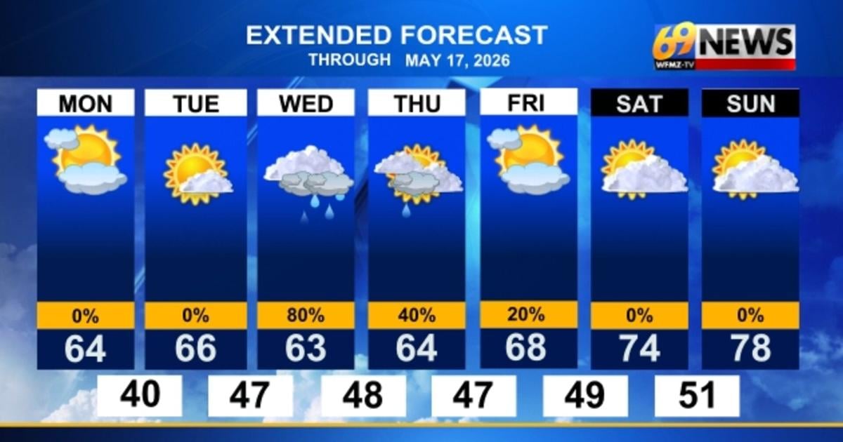 Patchy frost for some tonight, then sunshine for all on Tuesday followed by a wet Wednesday | Weather