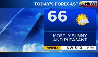 Abundant sunshine today, but cool before showers arrive Wednesday afternoon | Weather