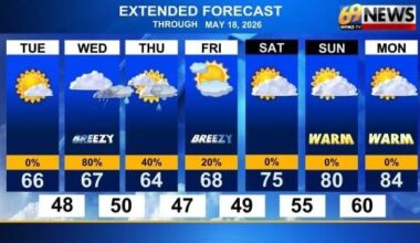 A little wet later Wednesday then a lot of warmth by the weekend | Weather