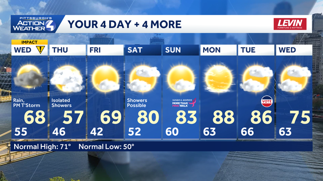 4+4 More Forecast 4+4 more forecast