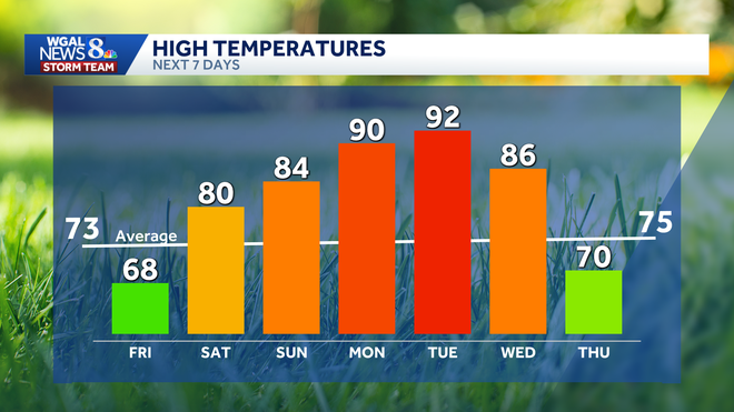 weather graphic weather graphic
