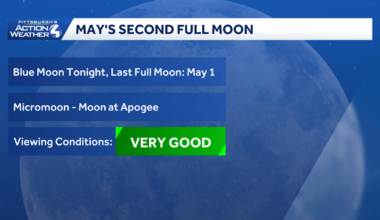 Bonus moon: Blue micromoon shines over Pittsburgh this weekend
