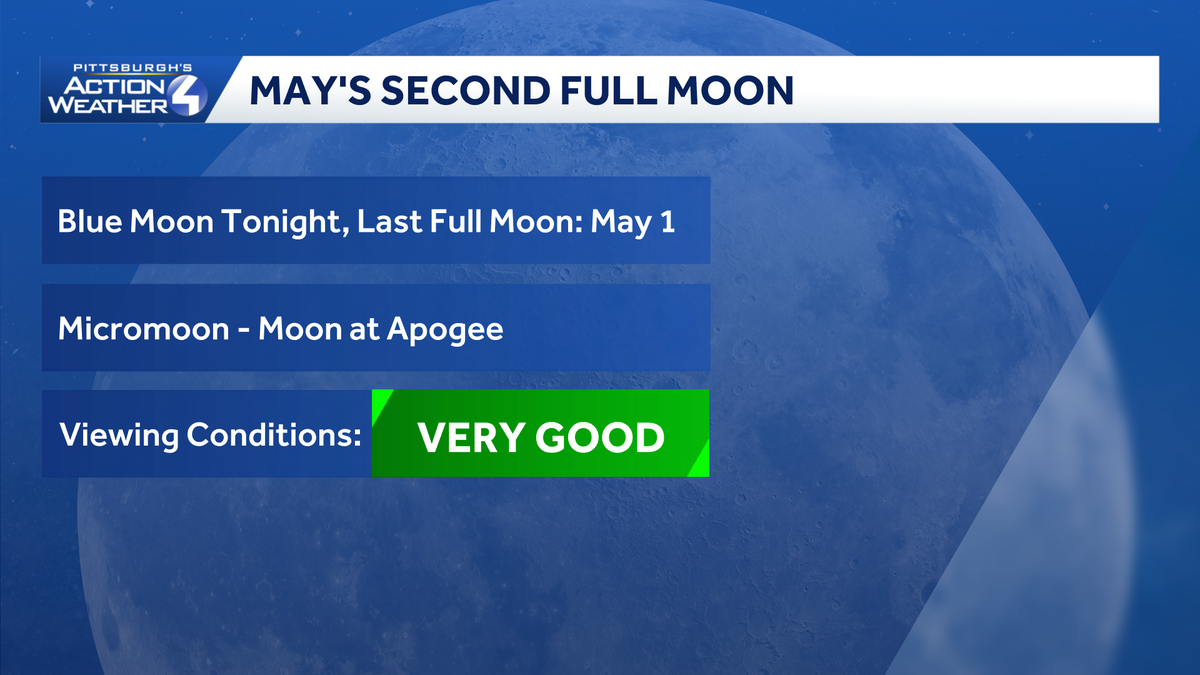 Bonus moon: Blue micromoon shines over Pittsburgh this weekend