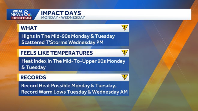 weather graphic weather graphic