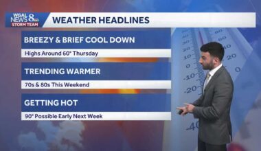 Breezy and cooler today; warming up for the weekend and into next week in south-central Pennsylvania