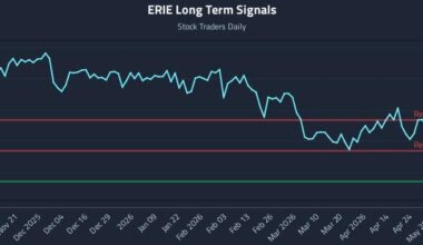 ERIE Long Term Analysis for May 12 2026