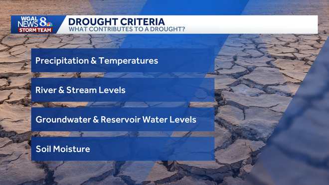 Drought Criteria.png drought criteria.png