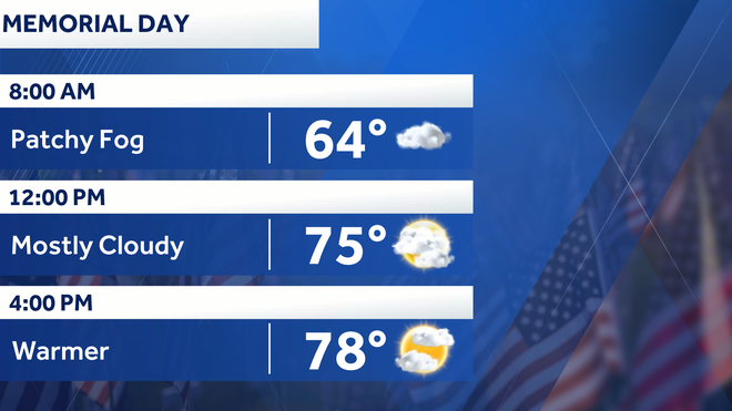 pittsburgh: more rain tonight, drier memorial day pittsburgh: more rain tonight, drier memorial day