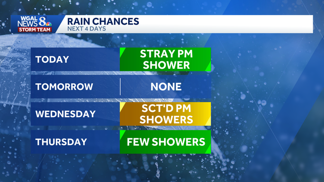 Weather graphic weather graphic