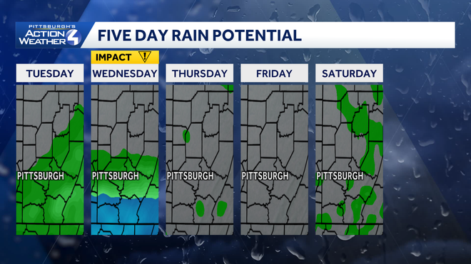 Western PA: Isolated PM showers, Impact Day for more rain Wednesday western pa: isolated pm showers, impact day for more rain wednesday