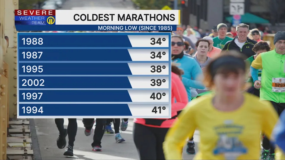 Runners will be battling cold temperatures during the Pittsburgh Marathon on Sunday.