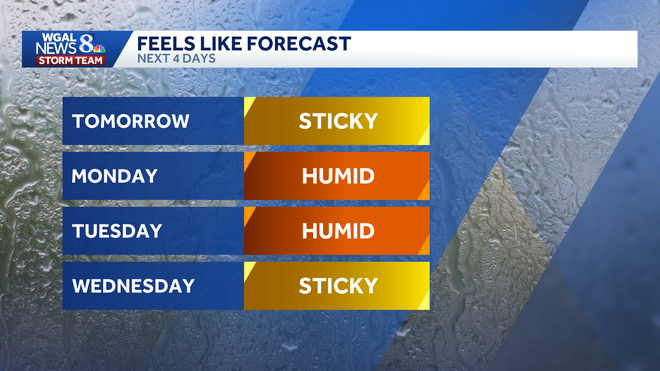 Feels Like Temperatures Feels Like Temperatures