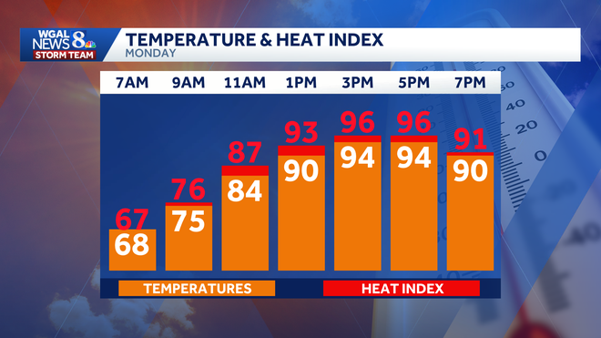 weather graphic weather graphic