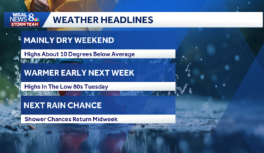 Frost likely overnight; Dry Sunday with cooler temps; milder next week for south-central Pennsylvania