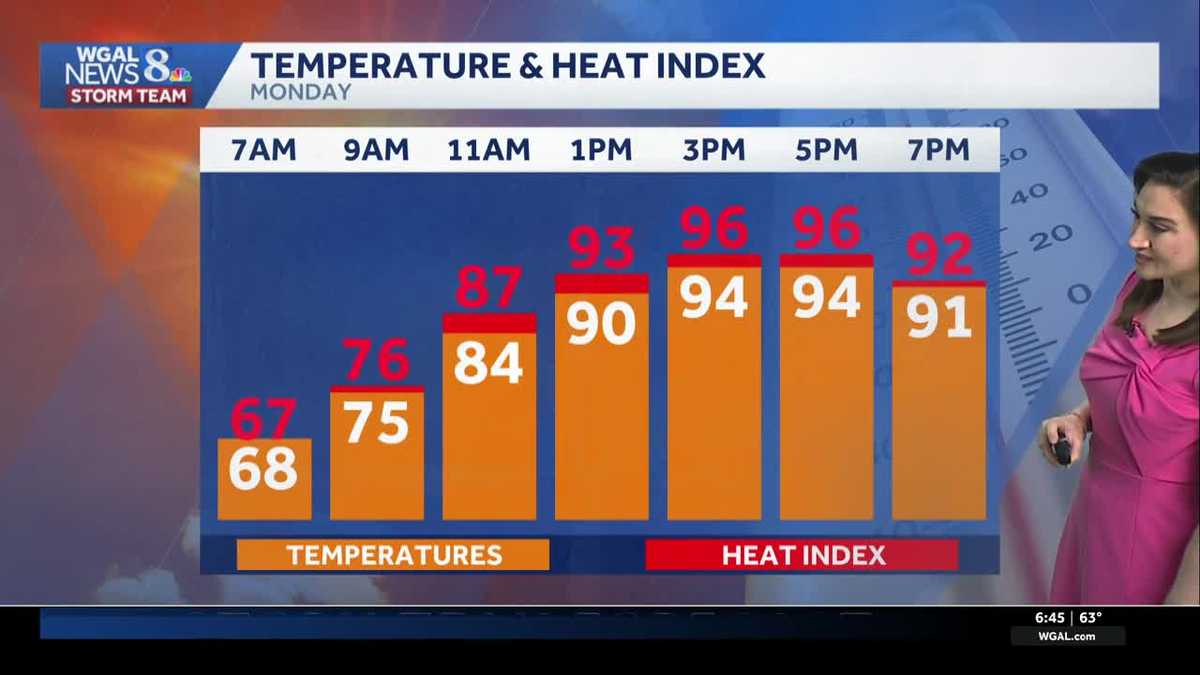 Sizzling hot highs will challenge records today and tomorrow