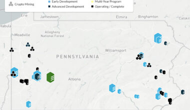 Large load projects in Pennsylvania