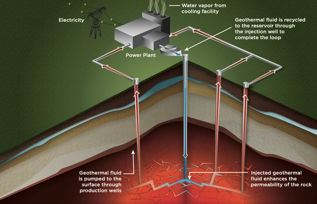 Federal money will pay for “enhanced” geothermal project in Pennsylvania
