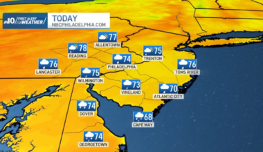 Showers continue Monday, but warmer weather will soon return – NBC10 Philadelphia