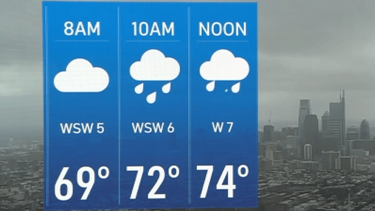Showers today, breezy and beautiful tomorrow – NBC10 Philadelphia