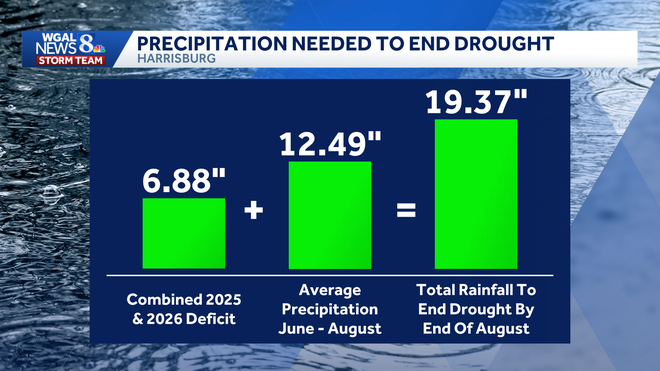 Precipitation Needed To End Drought May 2026 precipitation needed to end drought may 2026