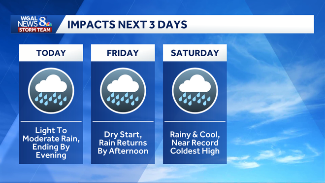 A rainy Friday is in the forecast for South-Central Pa. A rainy Friday is in the forecast for South-Central Pa.
