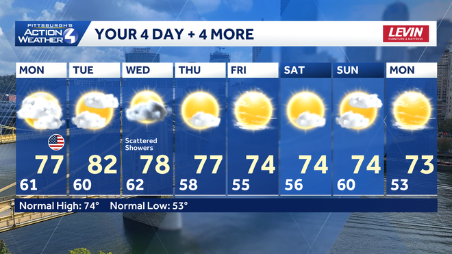 4+4 more forecast