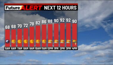 Pennsylvania weather: Near record high temperatures are expected