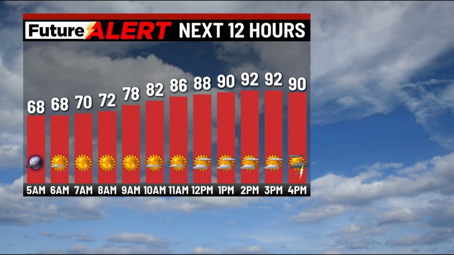 Pennsylvania weather: Near record high temperatures are expected