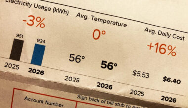 Electric rates increasing by as much as 20% in Pennsylvania starting June 1, regulators say