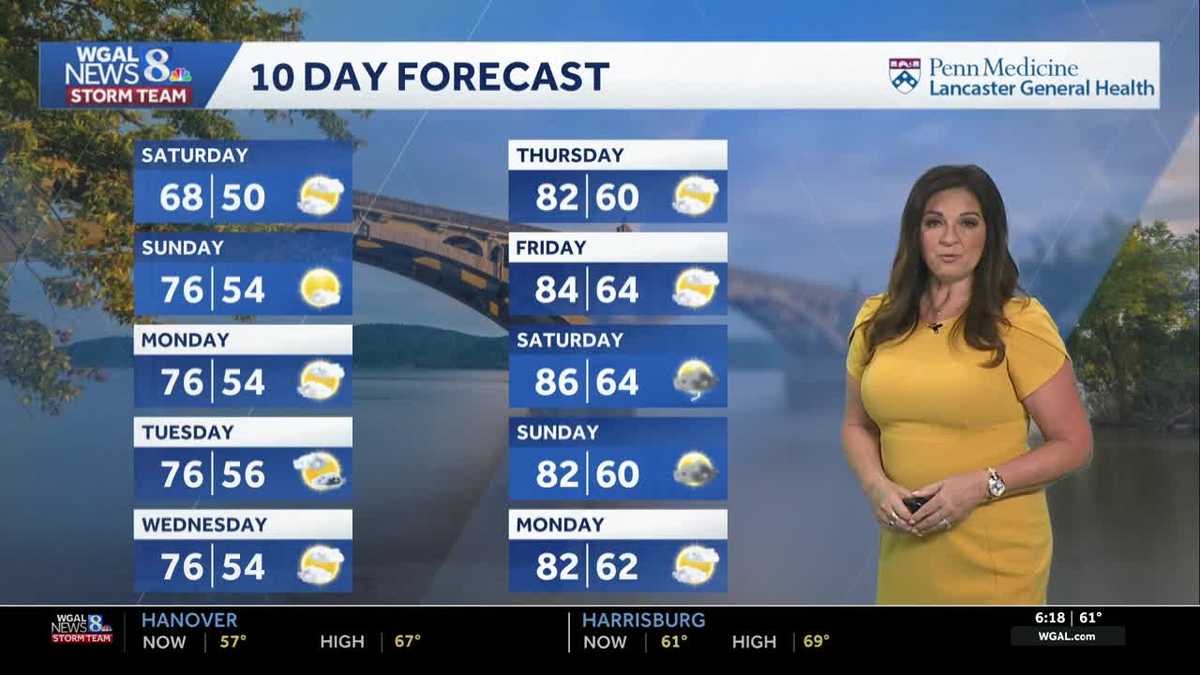 A comfortable but breezy Saturday ahead for central Pennsylvania