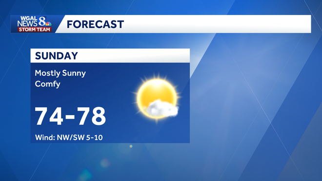 Sunday's forecast Sunday's forecast