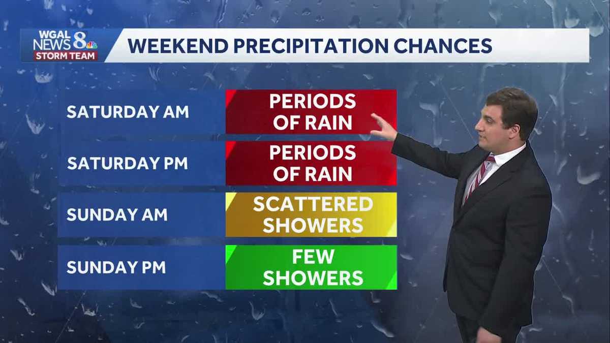 Steady Rain Tonight; Washout & Cool Saturday