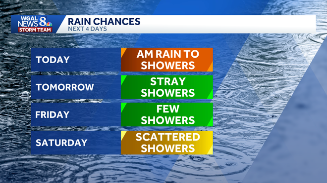 Steady, light rain will spread from Franklin, Adams, Mifflin and Juniata counties this morning east across South-Central Pennsylvania into Cumberland, Perry, York, Dauphin, Lebanon and Lancaster counties.