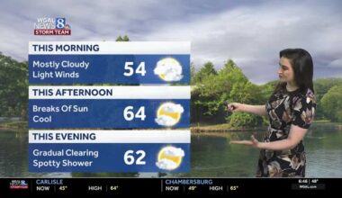 Cool stretch ahead, showers return Wednesday