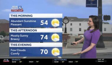 Warm start to the week, rain returns Wednesday