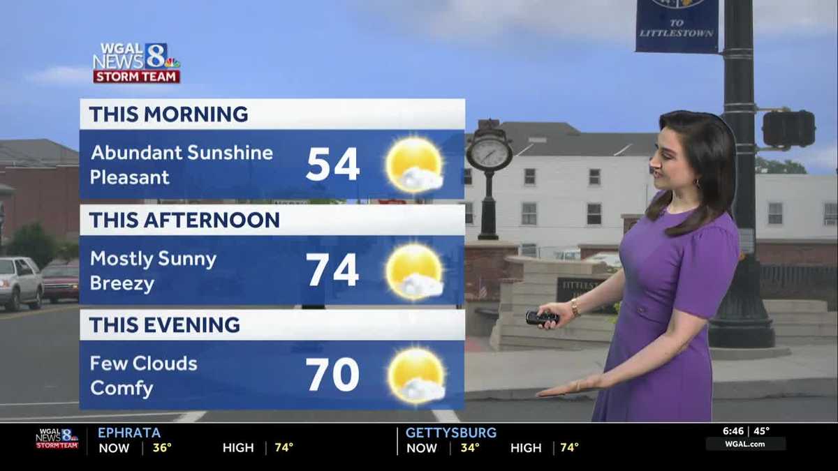 Warm start to the week, rain returns Wednesday