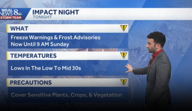 Frost likely tonight; Dry Sunday with cooler temps; milder next week for south-central Pennsylvania