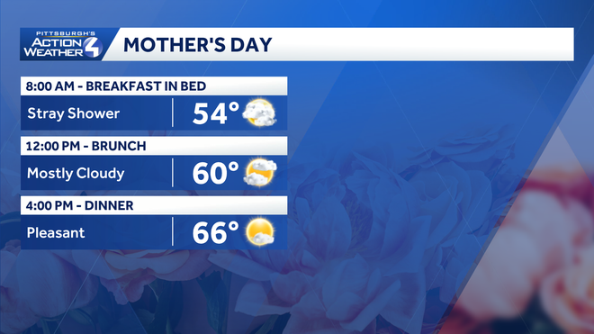 Pittsburgh: Pleasant temperatures, stray shower for Mother's Day pittsburgh: pleasant temperatures, stray shower for mother's day