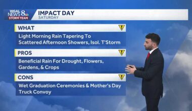 Rain to showers Saturday, Mother's Day looking mainly dry for south-central Pennsylvania