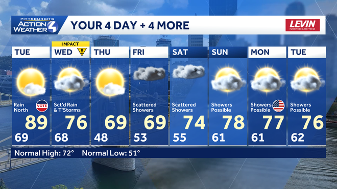 warm to start the week with an impact day wednesday. we cool down late week with more rain heading through memorial day weekend.