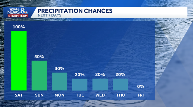 Much of Memorial Day weekend will be rain-soaked in South-Central Pa. Much of Memorial Day weekend will be rain-soaked in South-Central Pa.