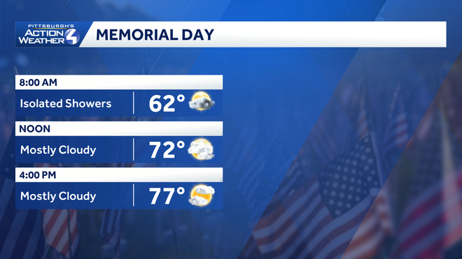 We should dry out as we head through Memorial Day as highs warm into the upper 70s. we should dry out as we head through memorial day as highs warm into the upper 70s.