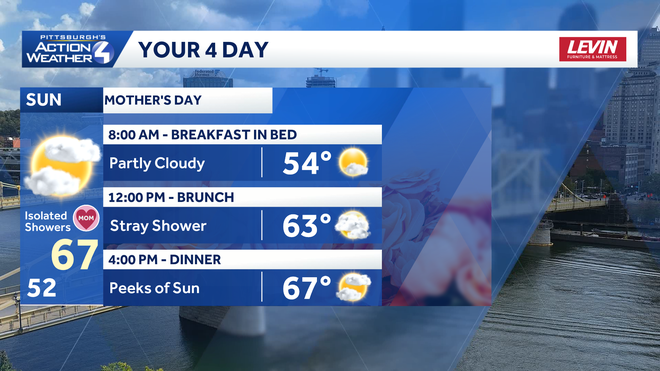 Impact Day: Morning rain, late-day storm chance for western PA impact day: morning rain, late-day storm chance for western pa