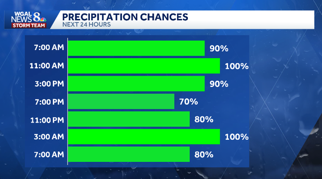 Much of Memorial Day weekend will be rain-soaked in South-Central Pa. Much of Memorial Day weekend will be rain-soaked in South-Central Pa.