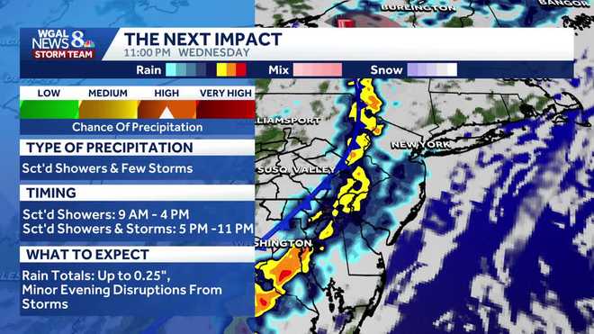 Weather graphic weather graphic