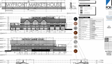 Market House project stalled, awaiting city council approval