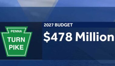 Pennsylvania Turnpike announces $478 million budget and $8.3 billion capital plan