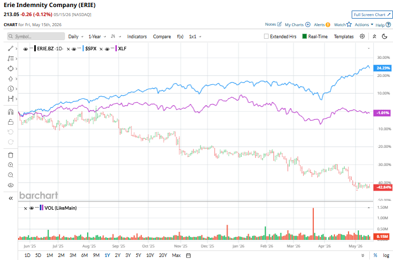 www.barchart.com